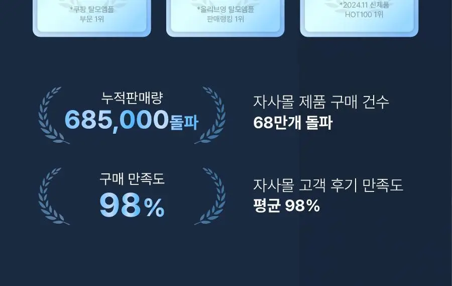 [탈모증상완화] 씨퓨리 닥터33 탈모앰플 20ml NEW 상세페이지 7